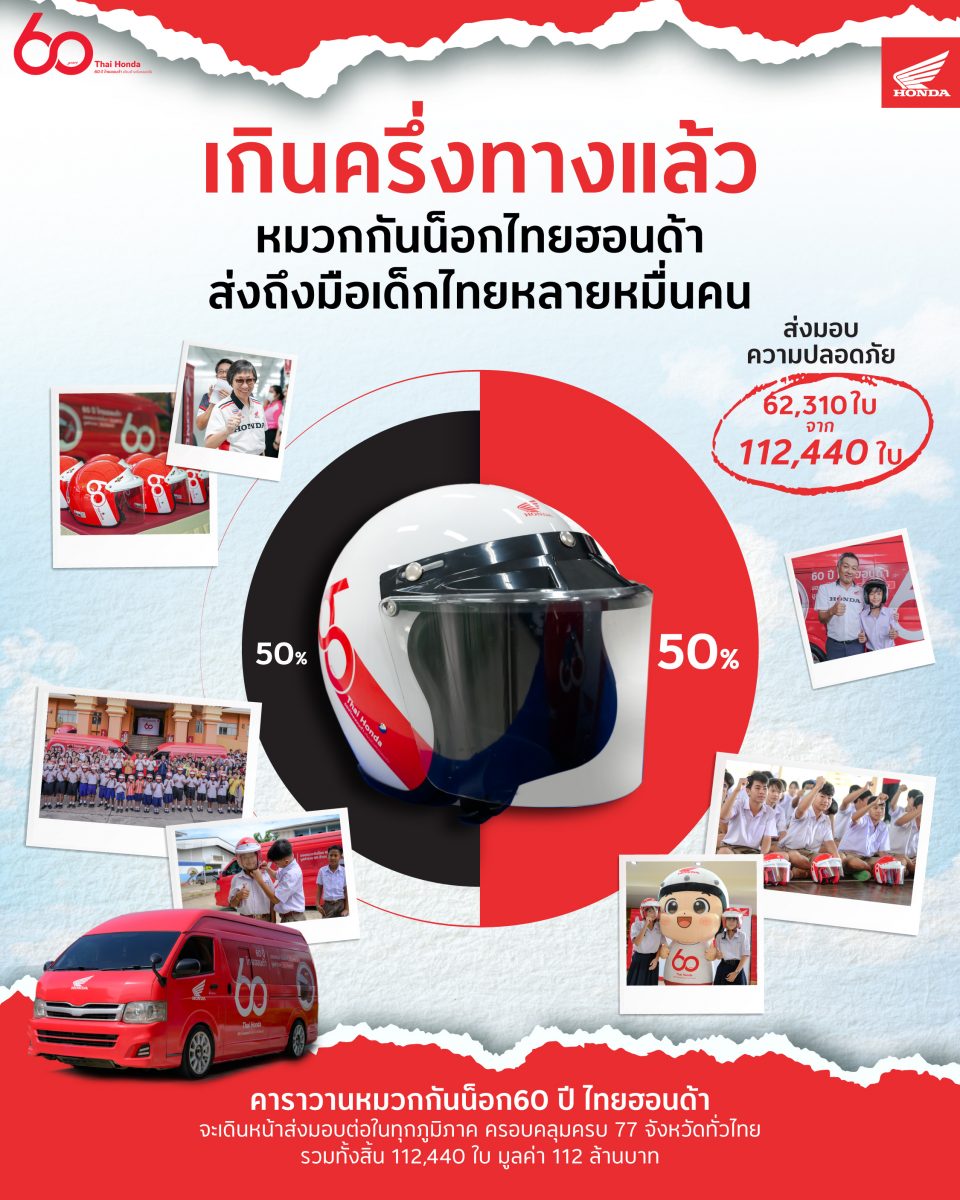 ไทยฮอนด้า