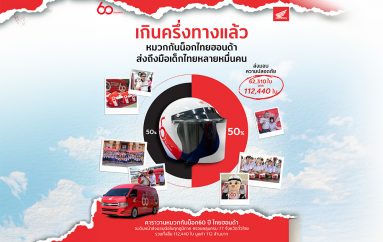ไทยฮอนด้าเดินหน้าเกินครึ่งทาง คาราวานหมวกกันน็อก 60 ปี ส่งมอบความปลอดภัยสู่เด็กไทย 62,310ใบ จากเป้าหมาย 112,440 ใบ ทั่วประเทศ