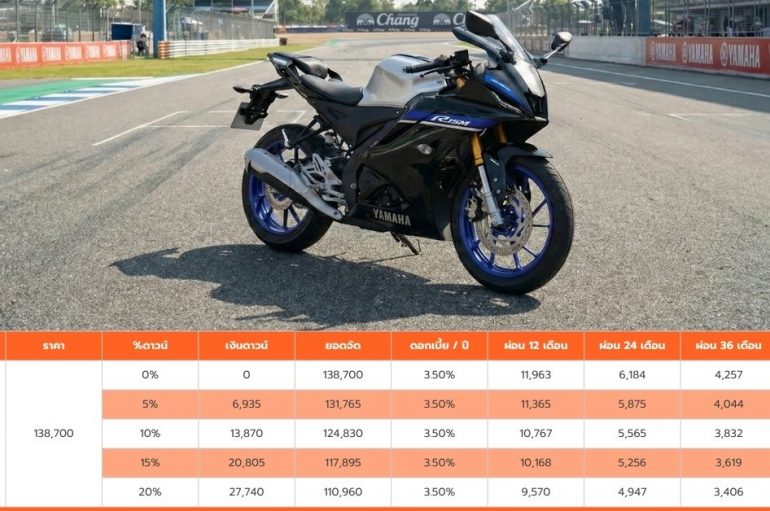 Yamaha R15 2025 ราคา สเปค และจุดเด่น สปอร์ต 155 ซีซี ที่ครบที่สุดในคลาส