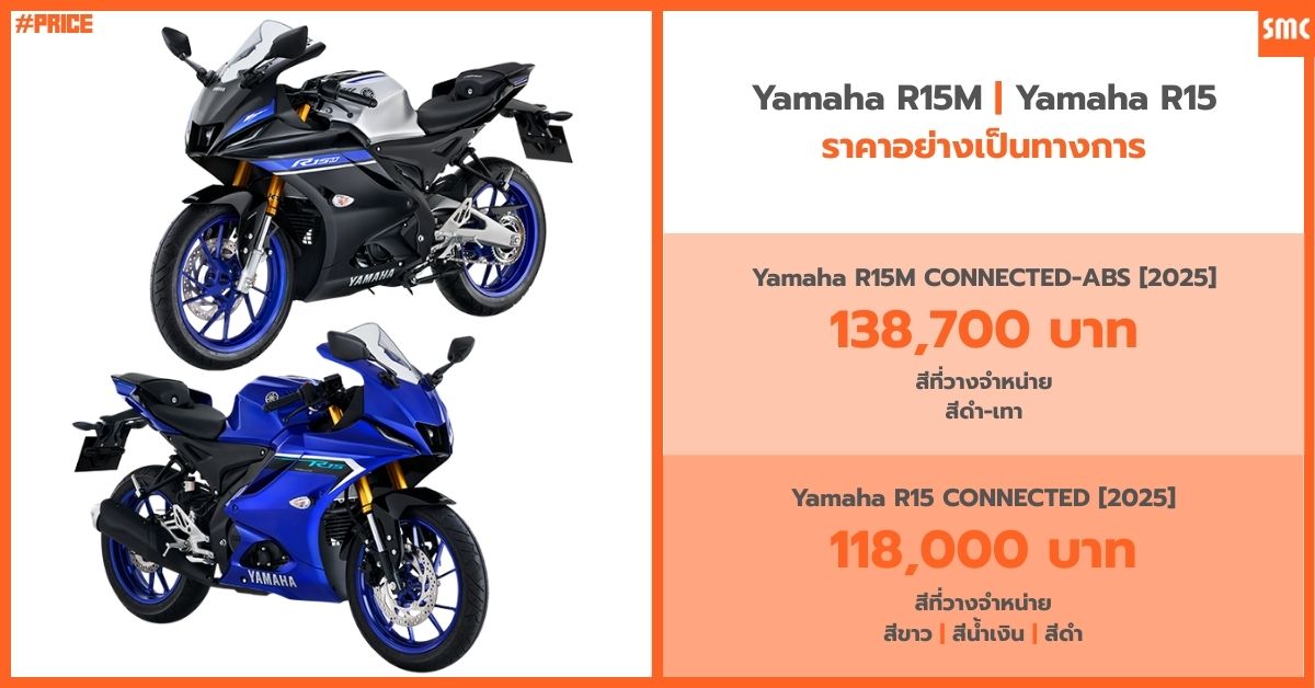 Yamaha R15