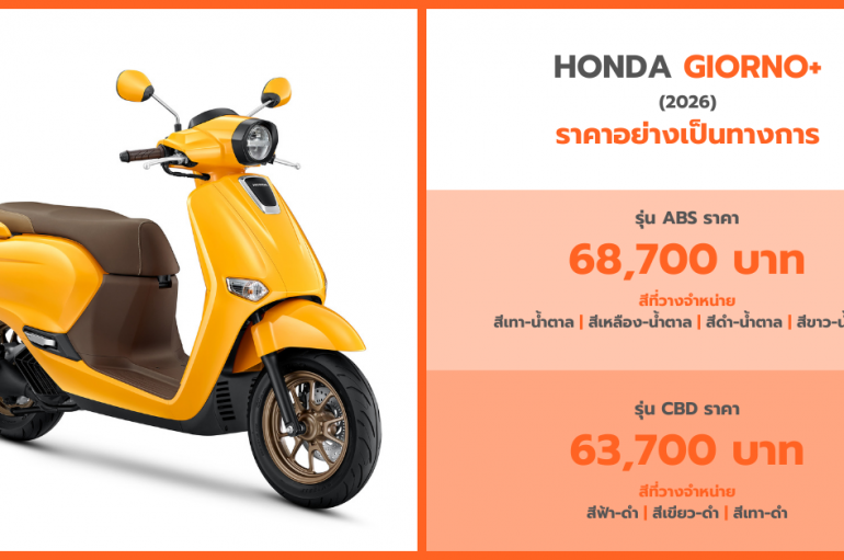 ไทยฮอนด้าเปิดตัว New Honda Giorno+ อัปสไตล์ล้ำด้วย7เฉดสีใหม่ถ่ายทอดความHigh Fashion ผ่านพรีเซนเตอร์ ‘เจฟซาเตอร์’