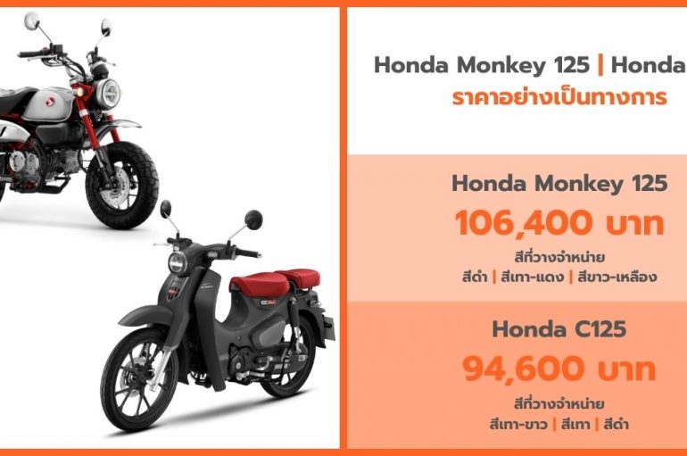 CUB House เปิดตัว New Honda Monkey และ New Honda C125 อัพเกรดคู่สีใหม่ เพิ่มความมั่นใจด้วยระบบเบรก ABS