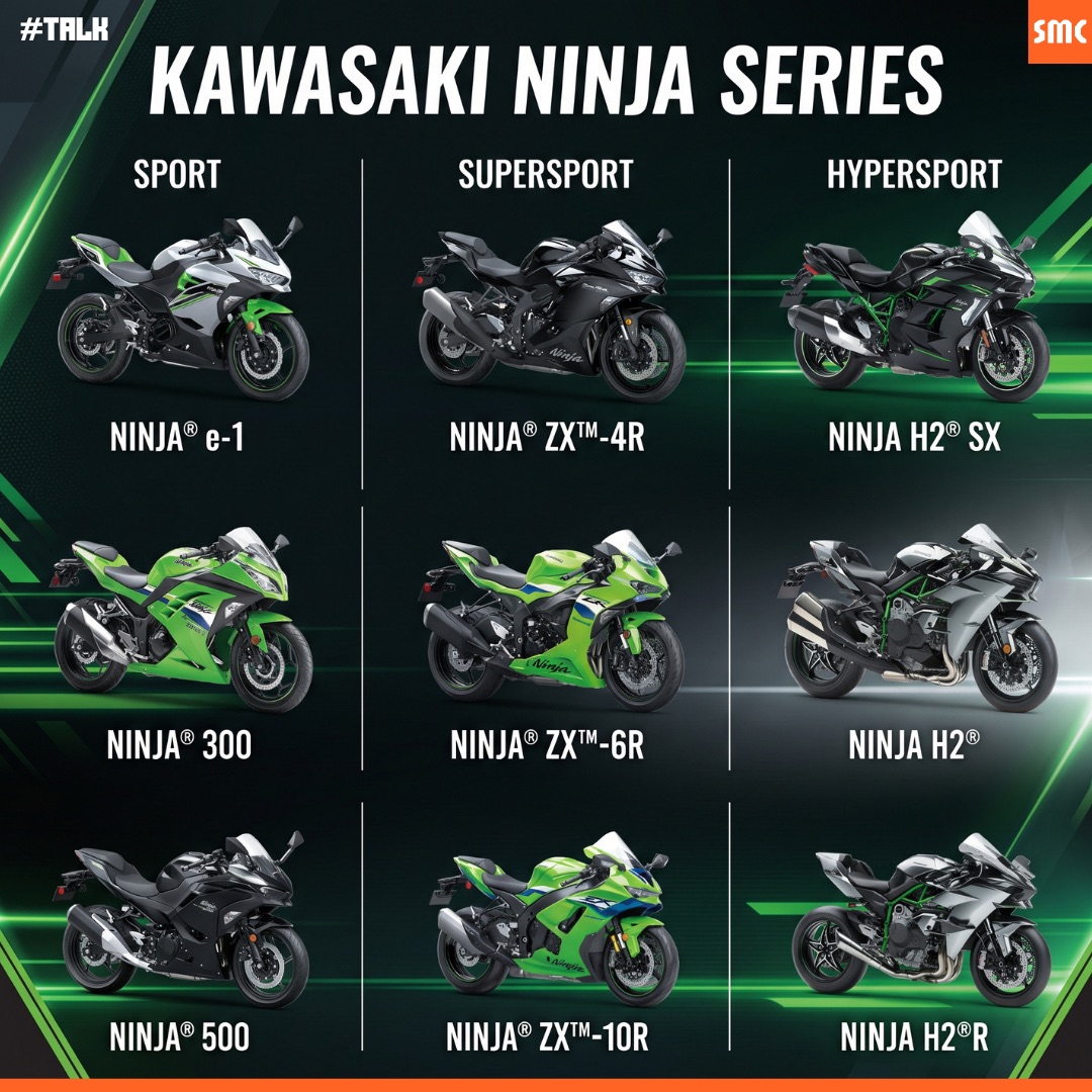 Kawasaki Ninja Series